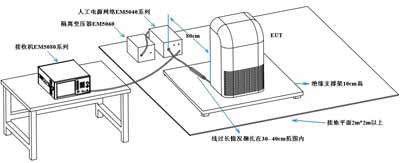 EMI接收机