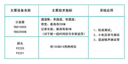 示波器价格