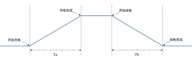 示波器