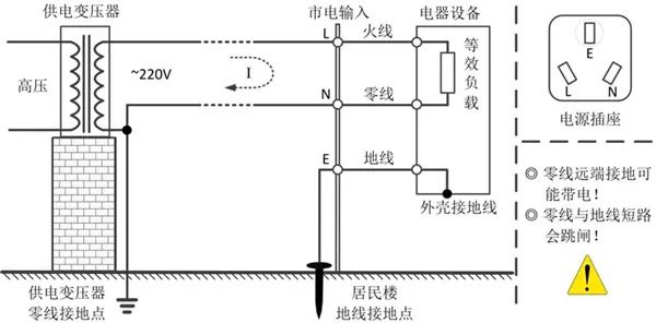 示波器价格