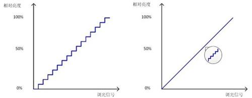 万用表厂家