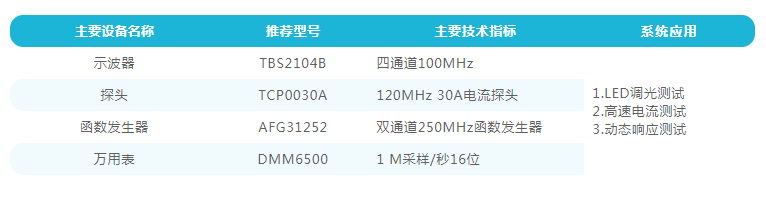 万用表代理商