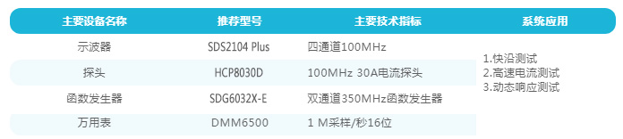 万用表价格