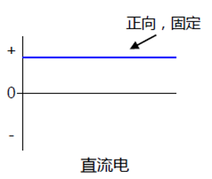 功率分析仪