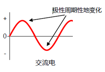 功率分析仪公司