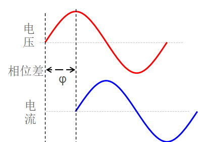 本地功率分析仪代理商