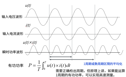 功率分析仪厂家