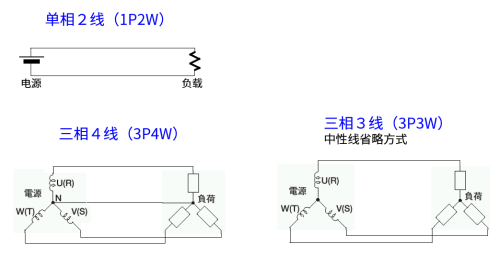 功率分析仪厂家