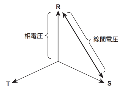 功率分析仪