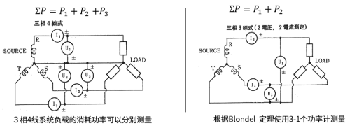 功率分析仪