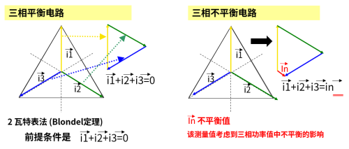 功率分析仪公司