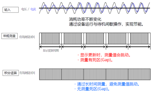 功率分析仪厂家