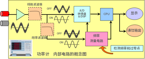 功率分析仪