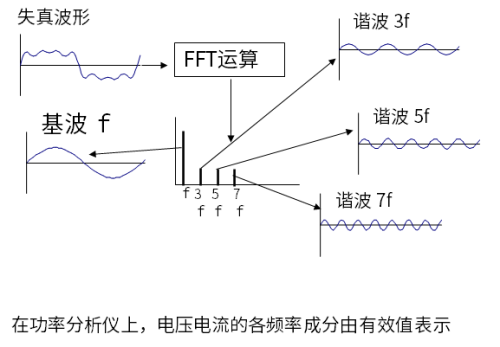 功率分析仪