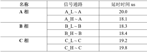 函数发生器厂家