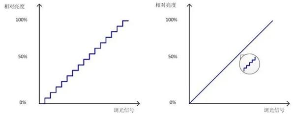 本地电流探头