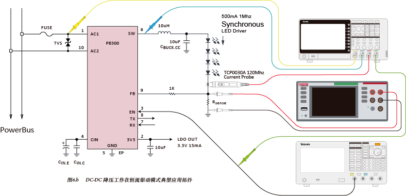 电流探头公司