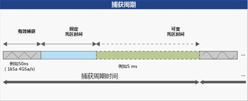 示波器