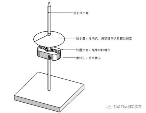 罗氏线圈