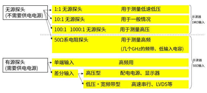 电流探头公司