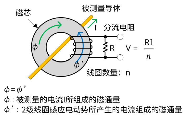 电流探头价格