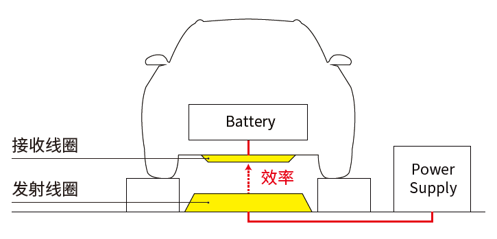 功率分析仪