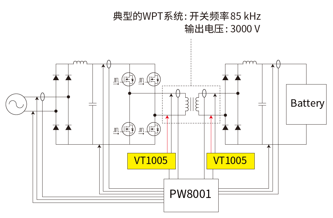 功率分析仪