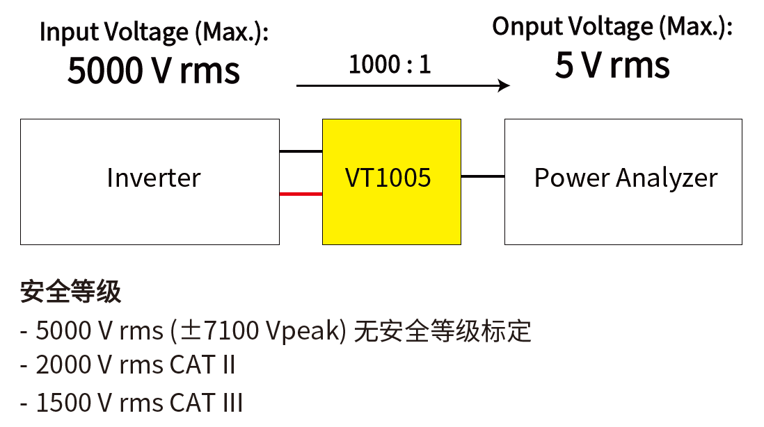 功率分析仪