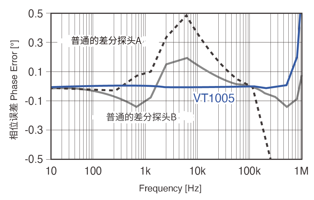 功率分析仪