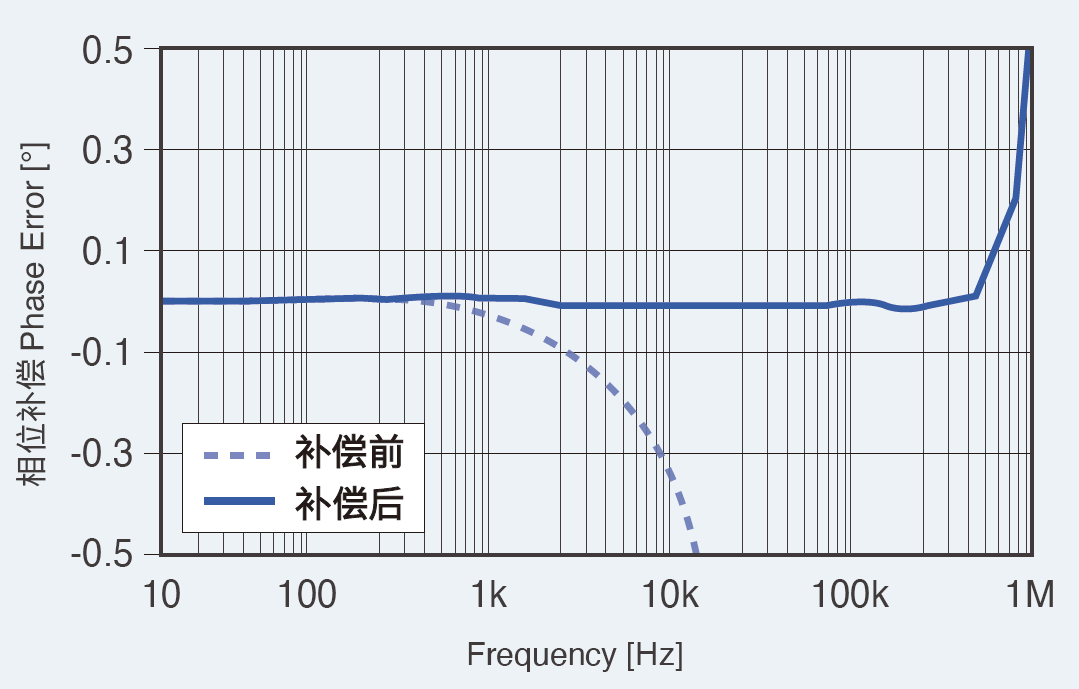 功率分析仪