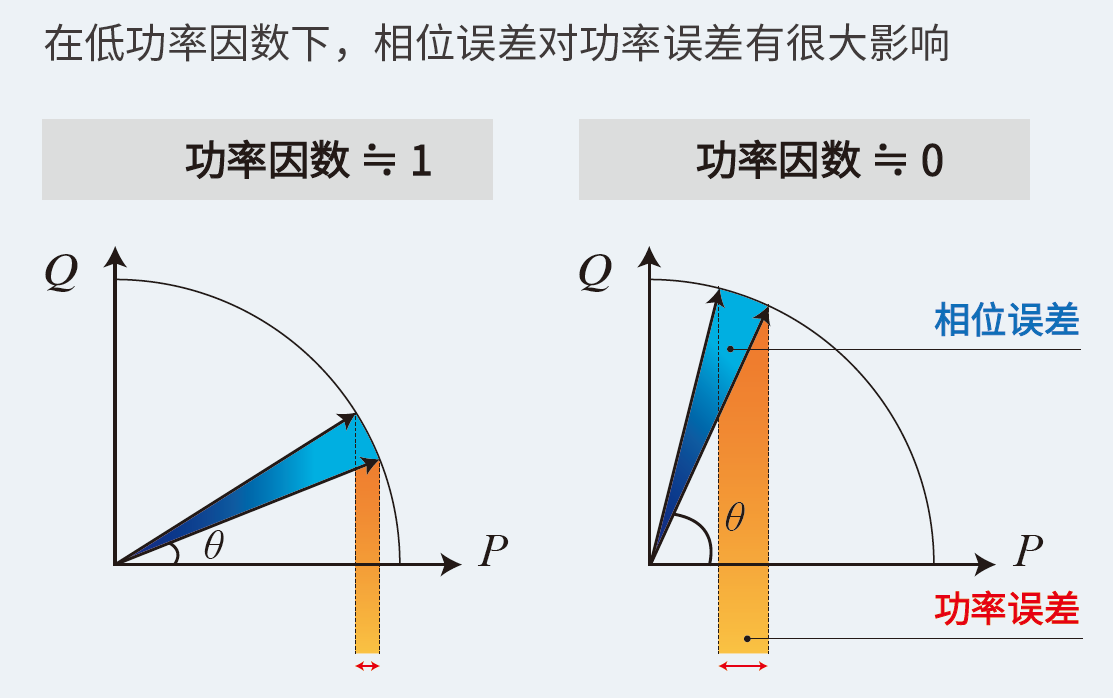 功率分析仪