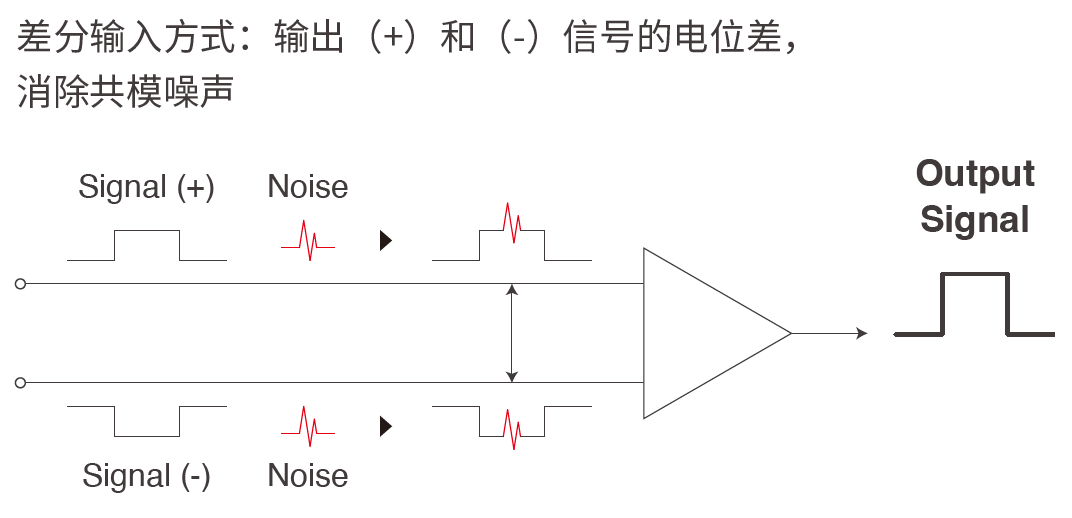 功率分析仪