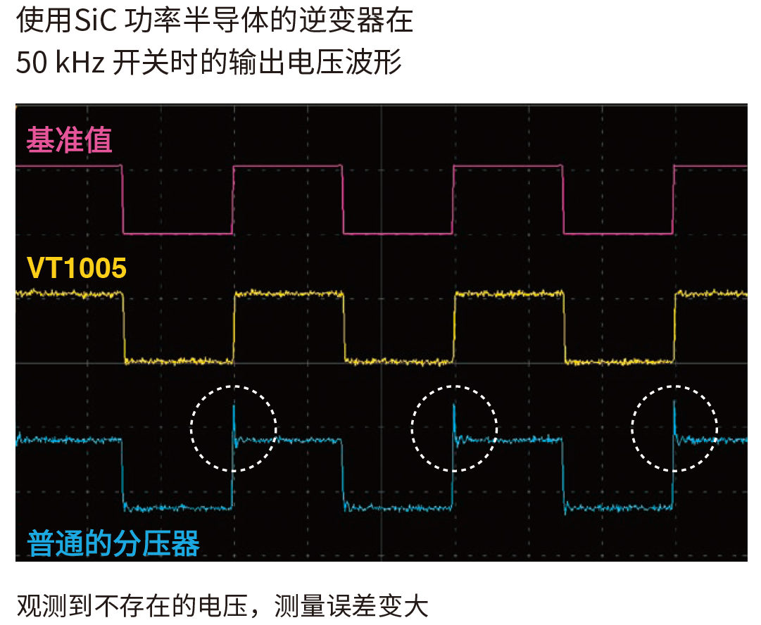 功率分析仪