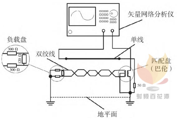 矢量网络分析仪