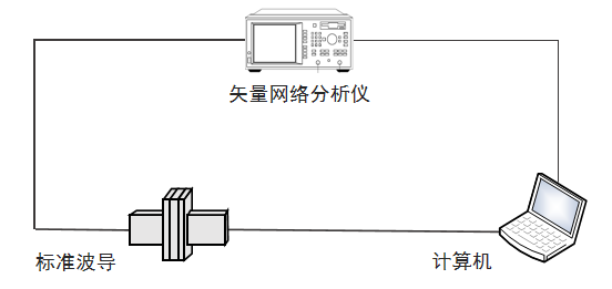 矢量网络分析仪