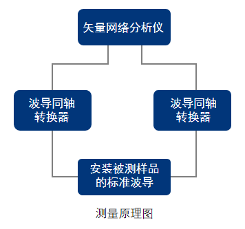 矢量网络分析仪