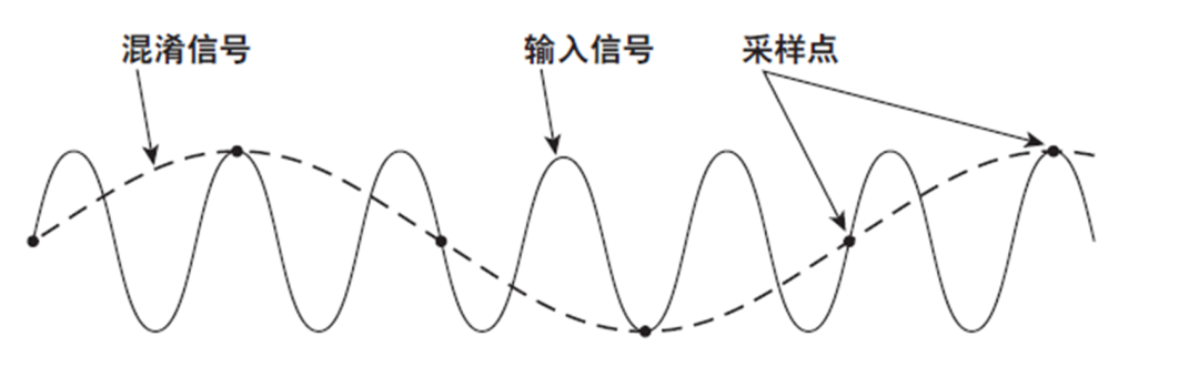 示波器