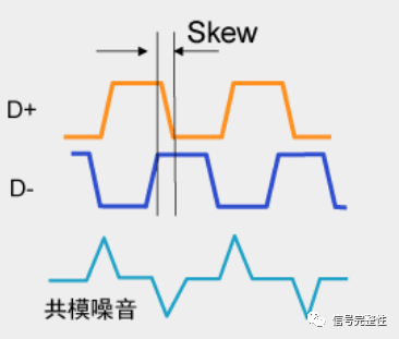 TDR测试仪器