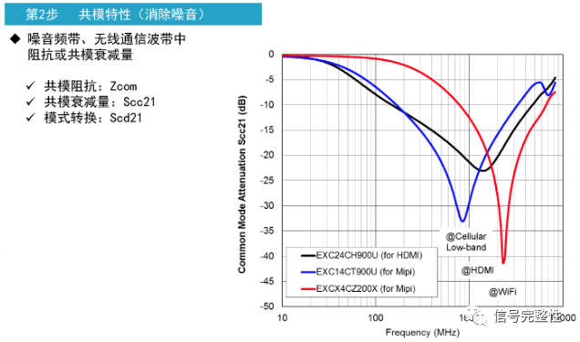 TDR测试仪器