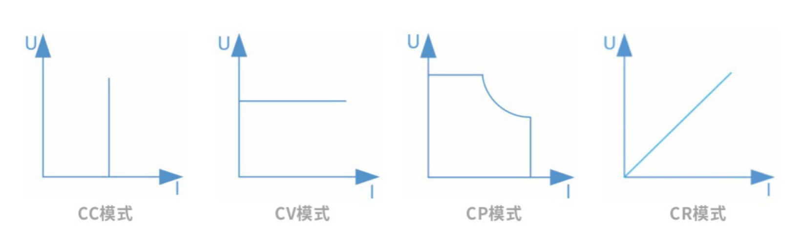 回馈型直流电子负载