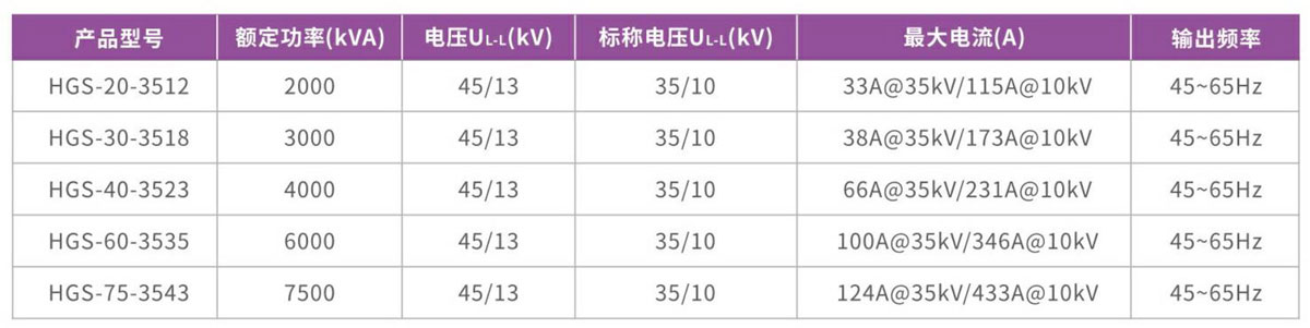 中压电网模拟源规格参数.jpg