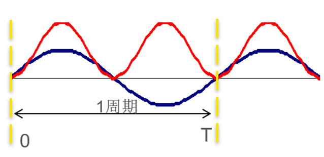 功率分析仪运算原理.jpg