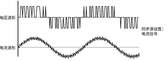 变频器测试中电压波形与电流波形.jpg