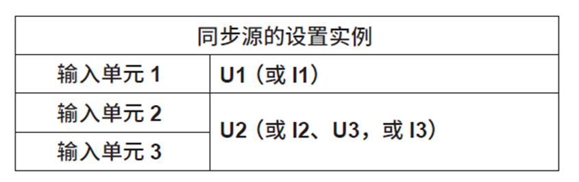 同步源的设置实例.jpg