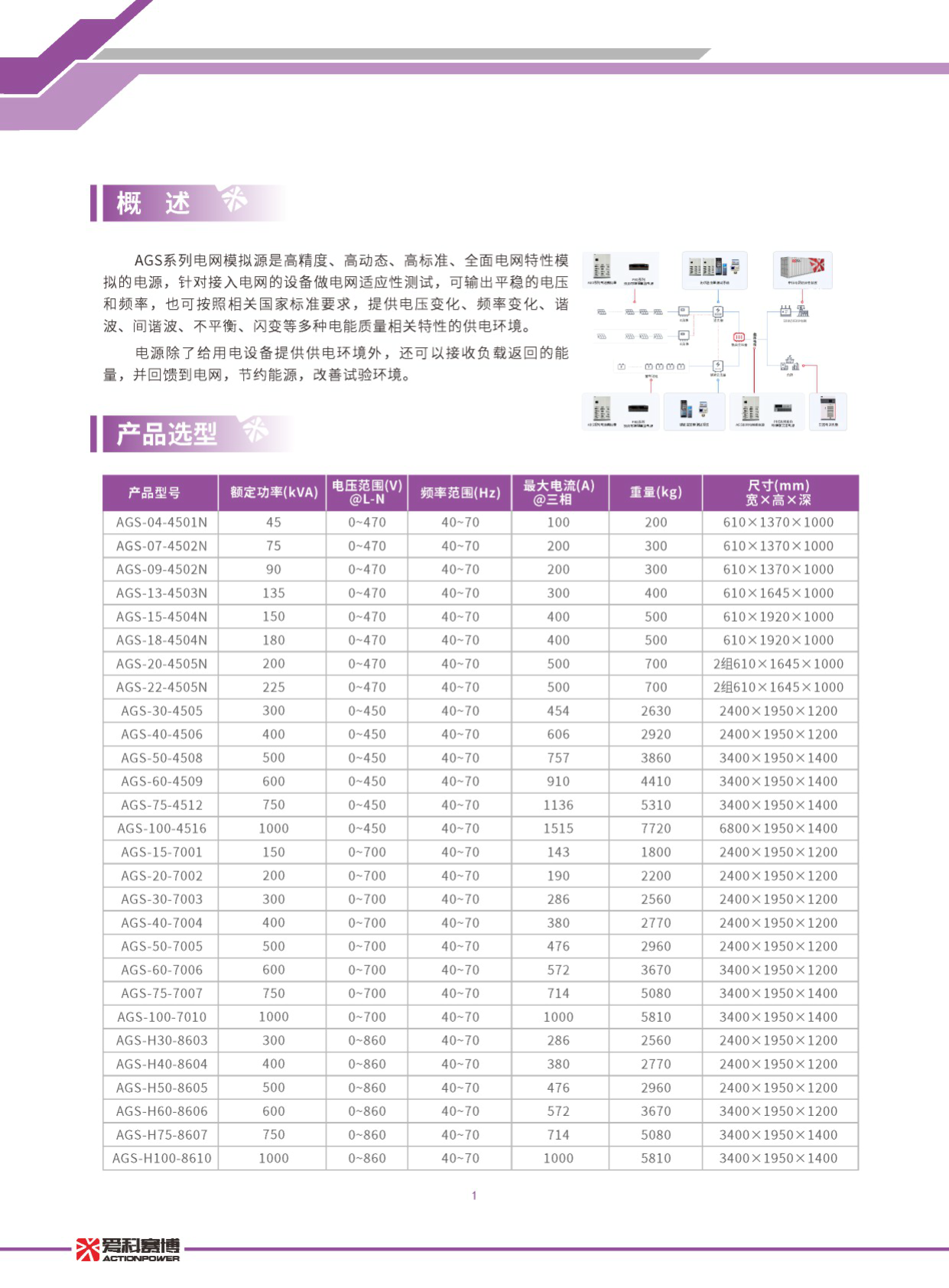 电网模拟源