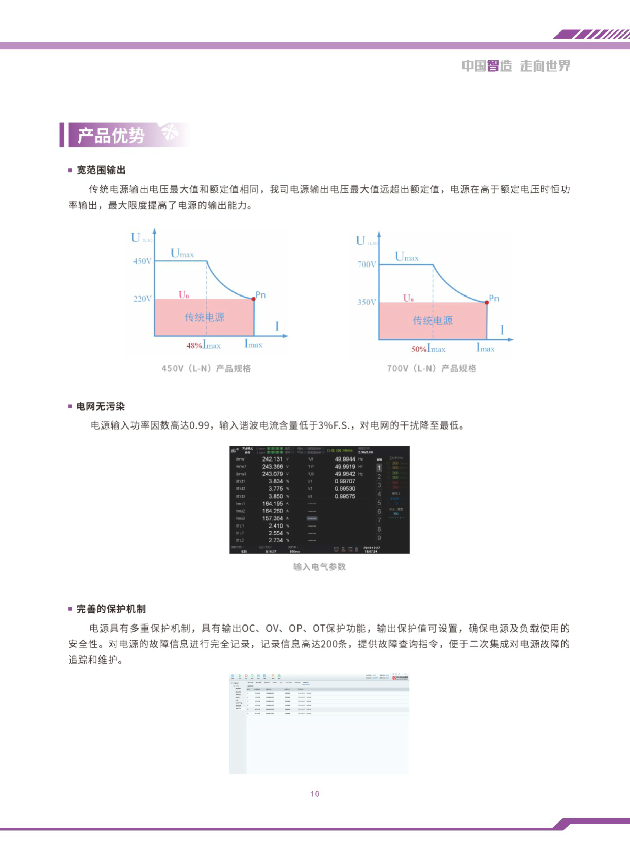 电网模拟源