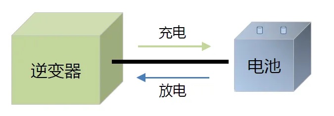 功率分析仪