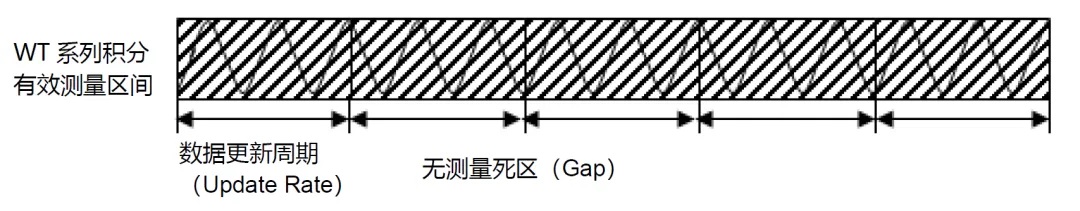 积分测量.jpg