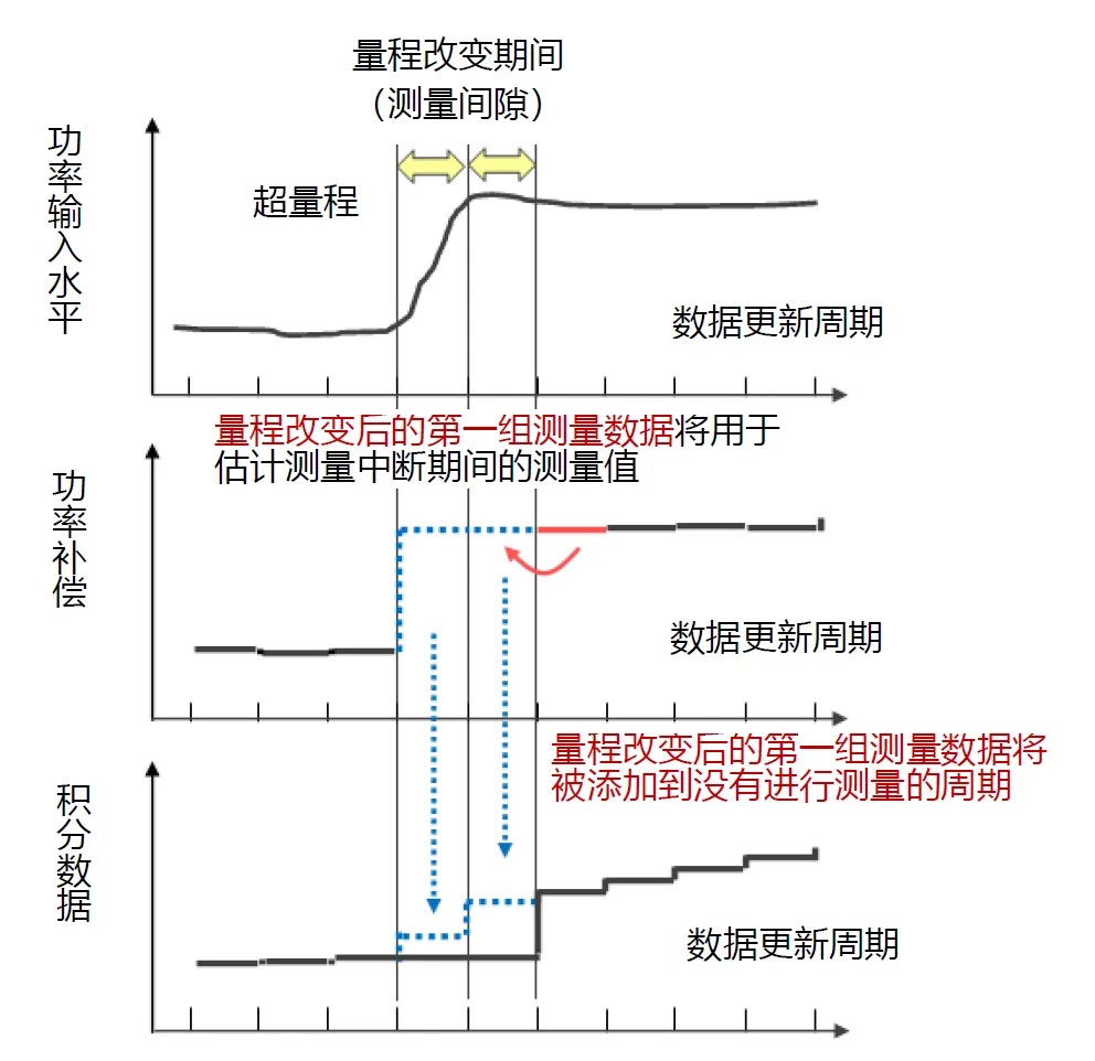 功率分析仪