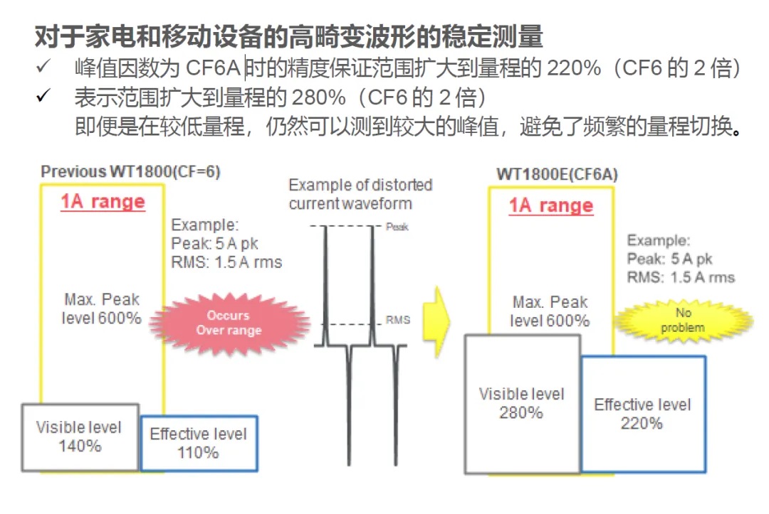 功率分析仪